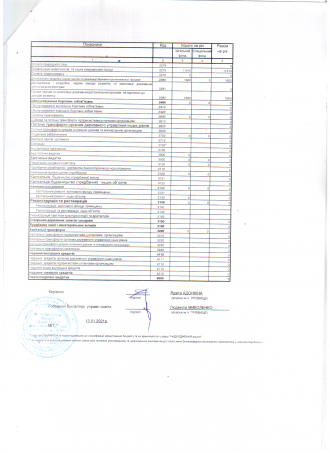 /Files/images/administratsiya/2.png